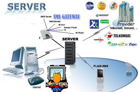 Serverpulsamurah